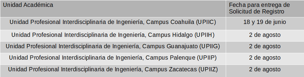 Convocatoria IPN - Guía de Admisión 2021 | Fechas + Examen ...