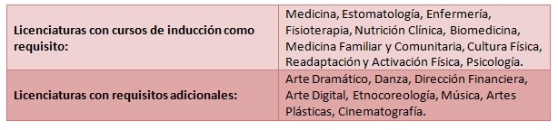 Convocatoria Buap Guia De Admision 21 Fechas Examen Proceso