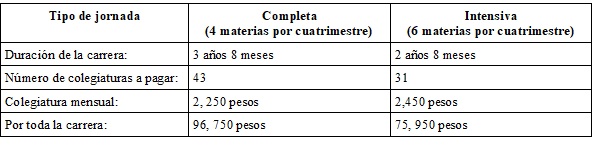 Utel Carreras Y Maestrias Costos